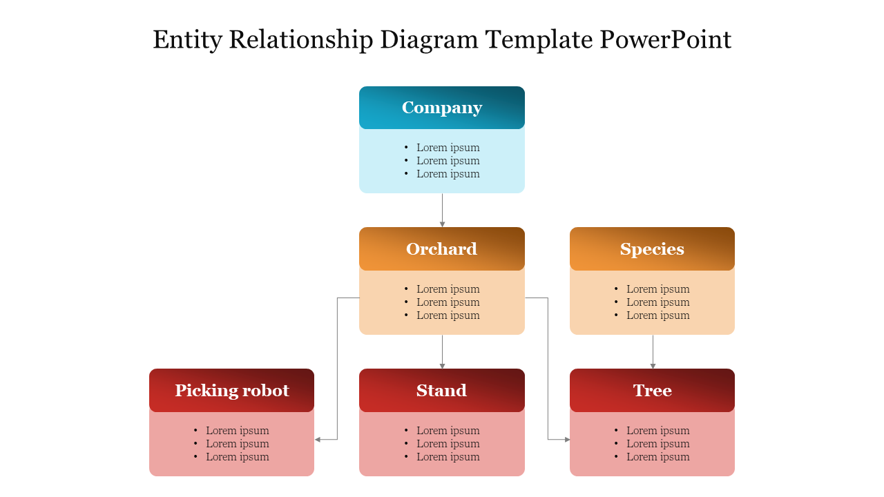 Entity Relationship Diagram Template PowerPoint
